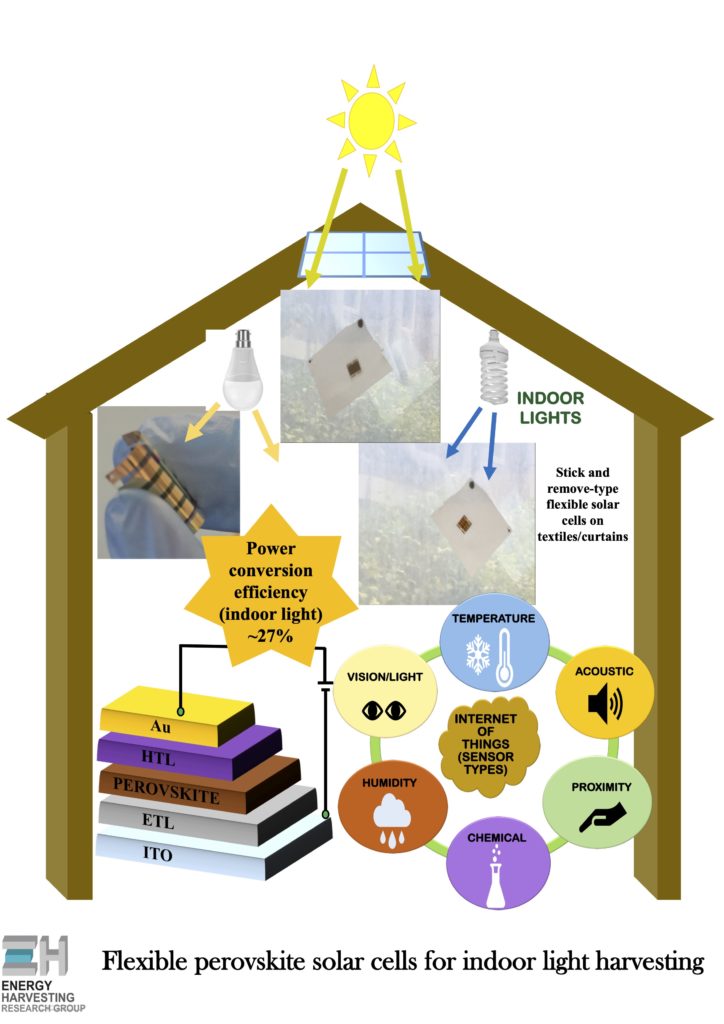 Flexible Perovskite Solar Cells for Indoor Light Harvesting – STACEES